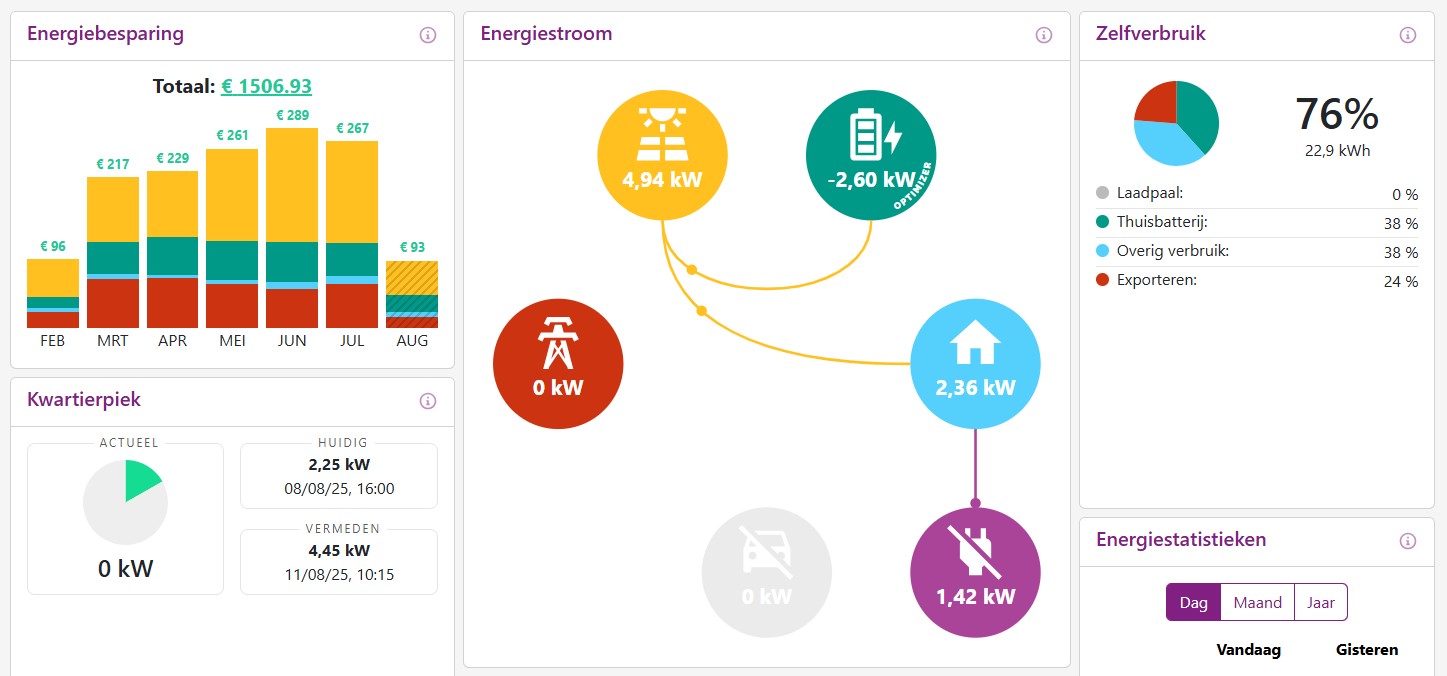 Jullix EMS heeft een intuïtieve en complete interface.
